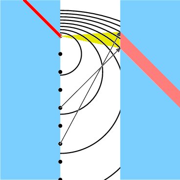 Principio de Huygens aplicado a un frente de onda en el rgimen
de reflexin total atenuada
