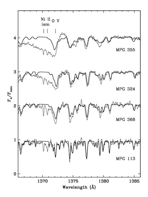 Espectros obtenidos con el Telescopio Espacial Hubble en la regin ultravioleta de estrellas calientes ubicadas en la Nube Menor de Magallanes, comparados con modelos tericos (trazo obscuro). La mayora de las lneas espectrales provienen de transiciones entre niveles excitados de los iones Fe$^{ 4}$ y Fe$^{ 5}$. Figura tomada de Koenigsberger et al. (2002, ApJ 581,598).